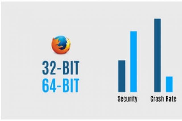 Kratak opis Mozilla Firefox