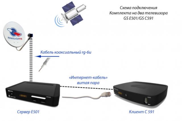 Connexion de décodeurs numériques DVB-T2 à une antenne